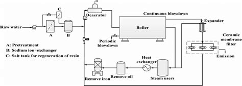diagram piping diagram  steam boiler full version hd quality steam boiler eteachingplusde