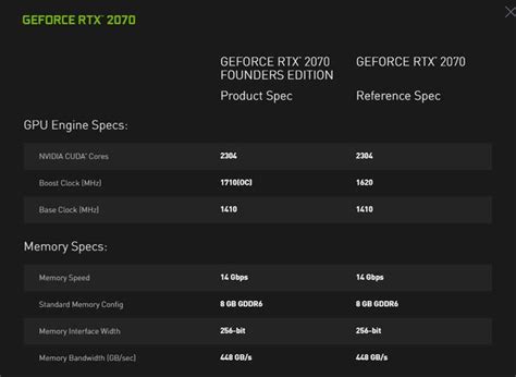 [tÓpico Dedicado] Nvidia Geforce Rtx 2xxx Fórum Adrenaline Um Dos