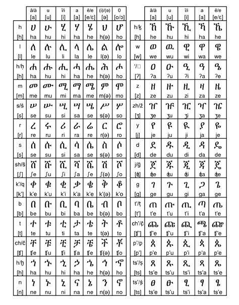 amharic alphabet fidel shebas jewels