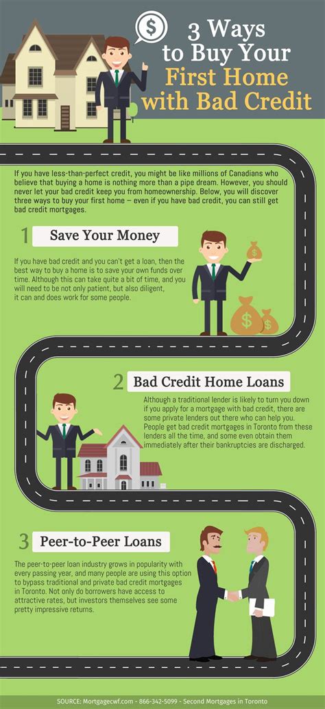 ways  buy   home  bad credit financing tips pinterest home  home