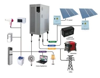 verified manufacturer  watt solar system kit kw solar power home system buy solar power