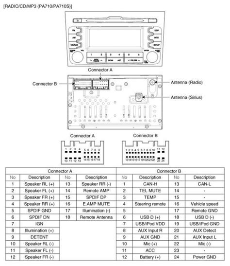 kia soul wiring diagram radio sealy memory foam mattresses