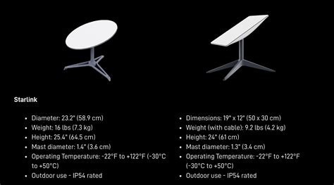 spacex seeks  deploy ruggedized starlink satellite dish  buildings