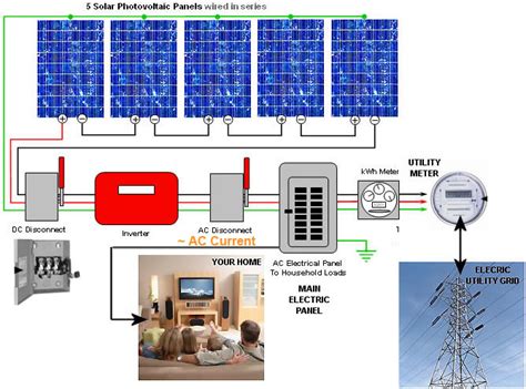 solar pv wiring schematic