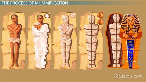 ancient egypt mummification process step  step