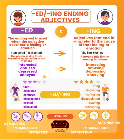 an info poster describing how to use ed ing and adverititives