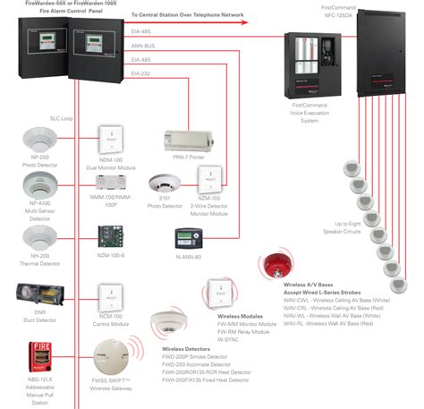 wiring diagram fire alarm addressable wiring diagram