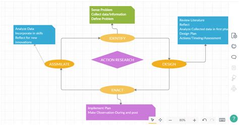 educational resources process  action research