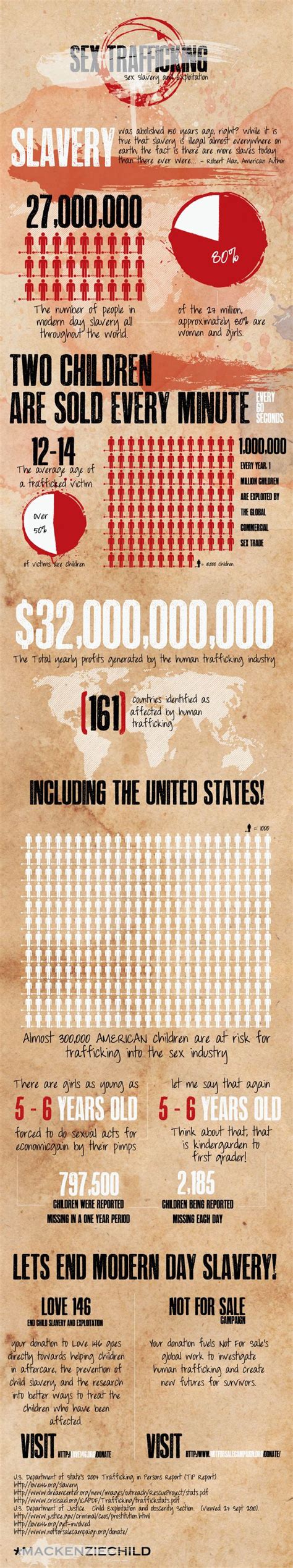 17 best images about trafficking infographics on pinterest domestic violence typography