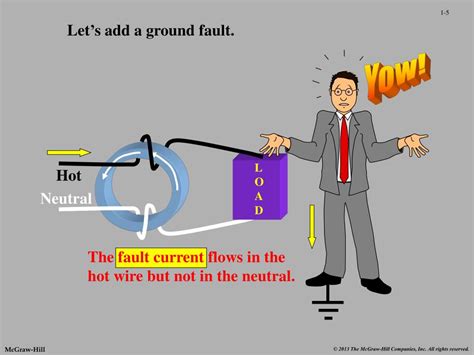ground fault circuit interrupters powerpoint    id