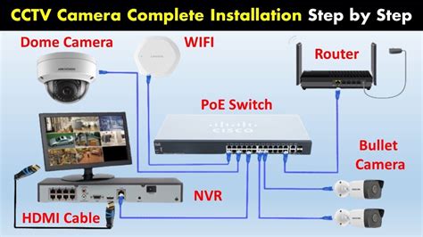 video cctv camera installation  nvr ip camera hikvision nvr poe switch complete full