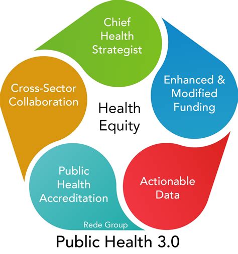 public health  rede group