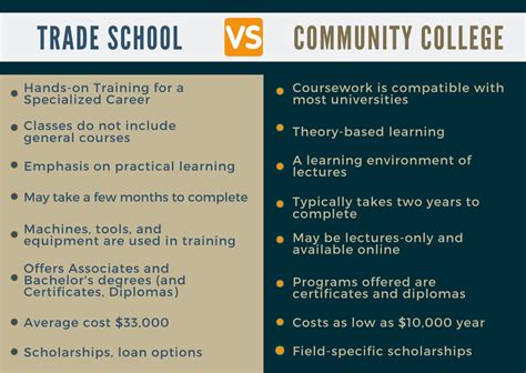 trade school  community college  differences