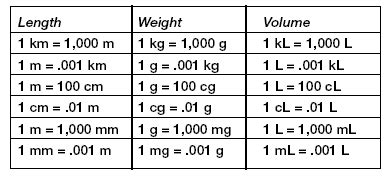 milliliters  dummies metric system   antisocial network