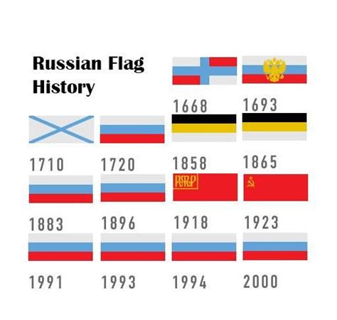 russian flag there is no official meaning assigned to