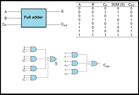 diagram bcd adder circuit diagram mydiagramonline