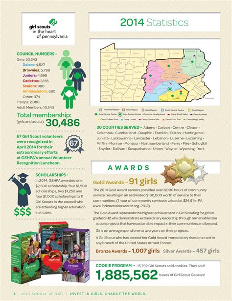 2014 girl scouts in the heart of pa annual report by girl scouts in the