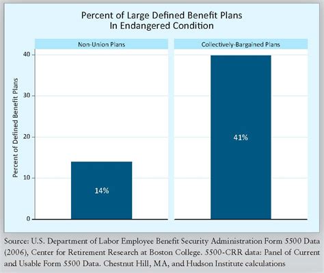 benefit plan picjpg labor relations institute