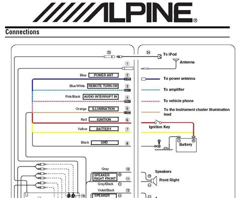diagram wiring diagram alpine head unit full version hd quality head unit