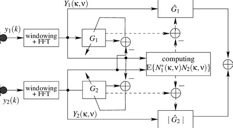 basic system structure  scientific diagram
