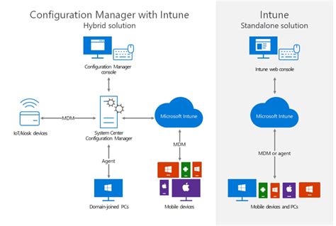 microsoft intune architecture diagram diagram helper