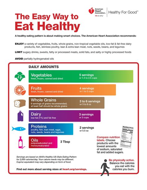 An Easy Way To Eat Healthy Iamhearthealthy