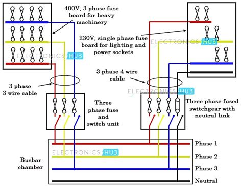phase plug wiring diagram colours easy wiring