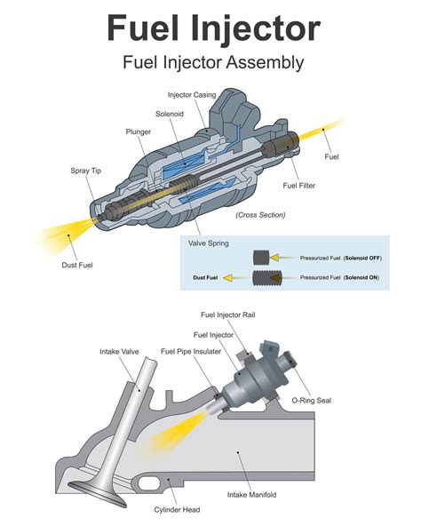 fuel injection   works jbr surplus auto parts