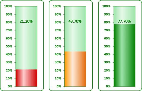 creating a semaphore thermometer chart microsoft excel 2013