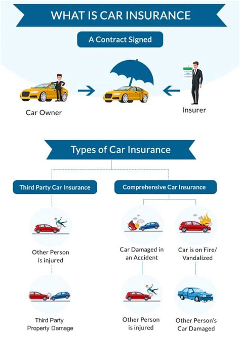 car insurance compare car insurance  renew policy