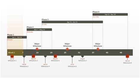 timeline templates  professionals office template office