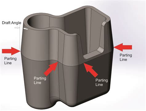 plastic parts design  engineers rule