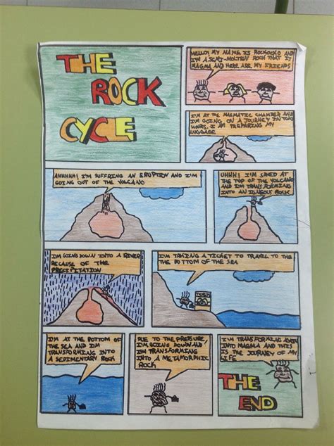 journey   rock cycle   activity   create  story