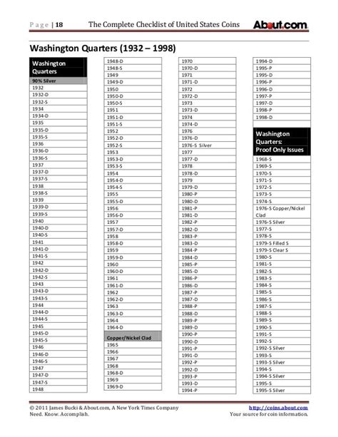 printable printable state quarters checklist printable word searches