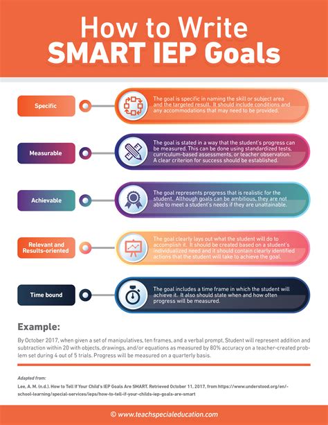 write smart iep goals special education lesson plans iep