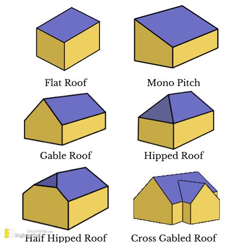 proscons   roof styles roof types roof shapes roof styles