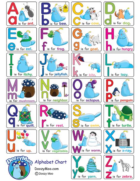 printable abcd alphabet chart  versions   chart philip riset