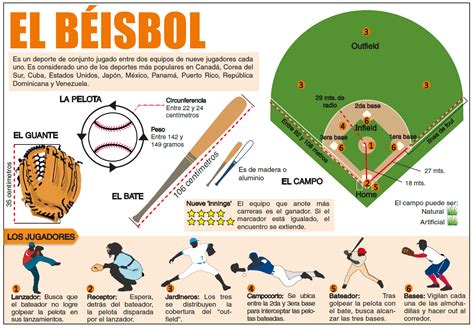 infografía ampliatoria nota completa título el béisbol entradilla es