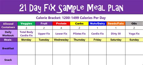 21 Day Fix Meal Plan Sample Menus For 1200 1499 And 1500