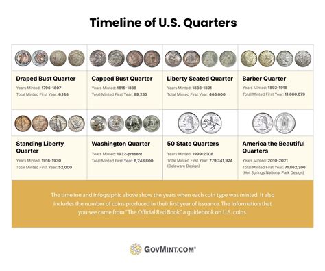 complete guide  collecting  quarters govmintcom