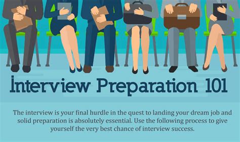 interview preparation  infographic visualistan