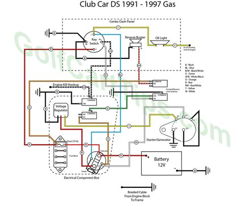 wiring diagram  ez  gas cart wiring diagram