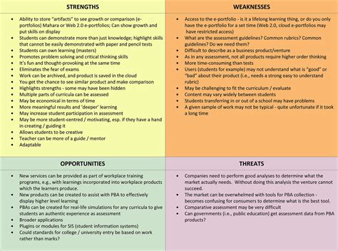 swot examples