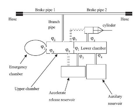 railcar brake system model  scientific diagram
