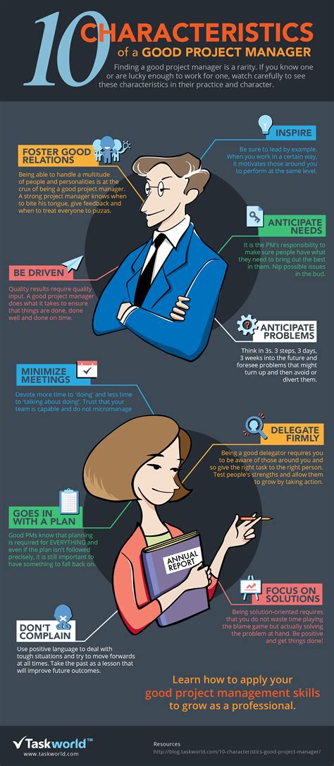 top  characteristics   ideal project manager infographic artofit