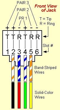 wires phone jacks solid colored diagram wiring