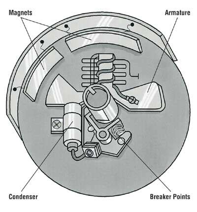 repair  small engine ignition system   repair small engines tips  guidelines
