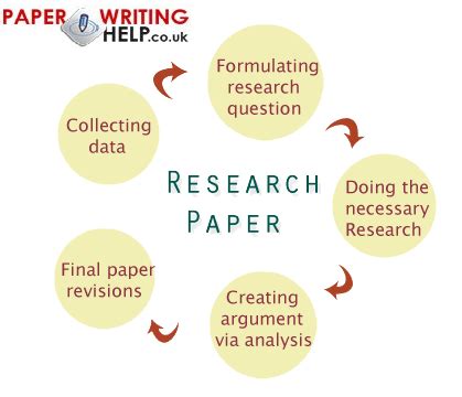 process  research paper writing research paper writing services