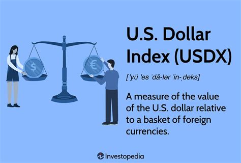 dollar index usdx    trade