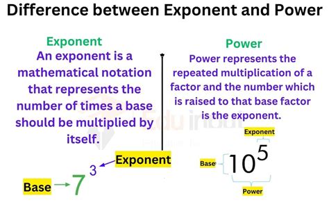difference  exponent  power